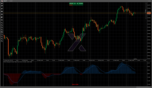 MACD Histogramの表示画像